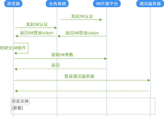 呼叫中心系統,客戶服務呼叫中心系統,云呼叫中心系統搭建